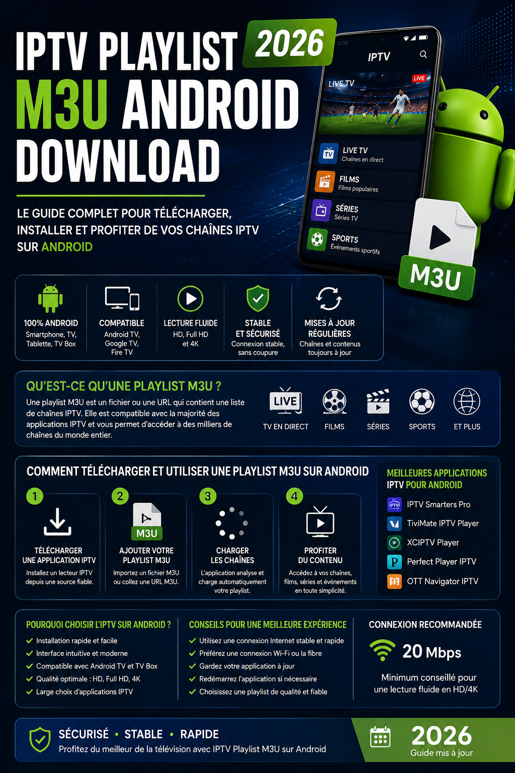IPTV Playlist M3U Android Download 2026 : Guide Complet pour Télécharger, Installer et Configurer
