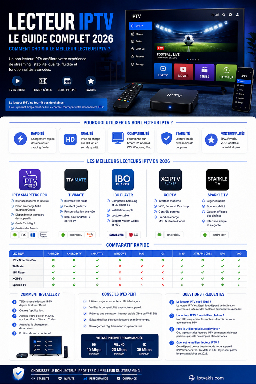 lecteur IPTV
